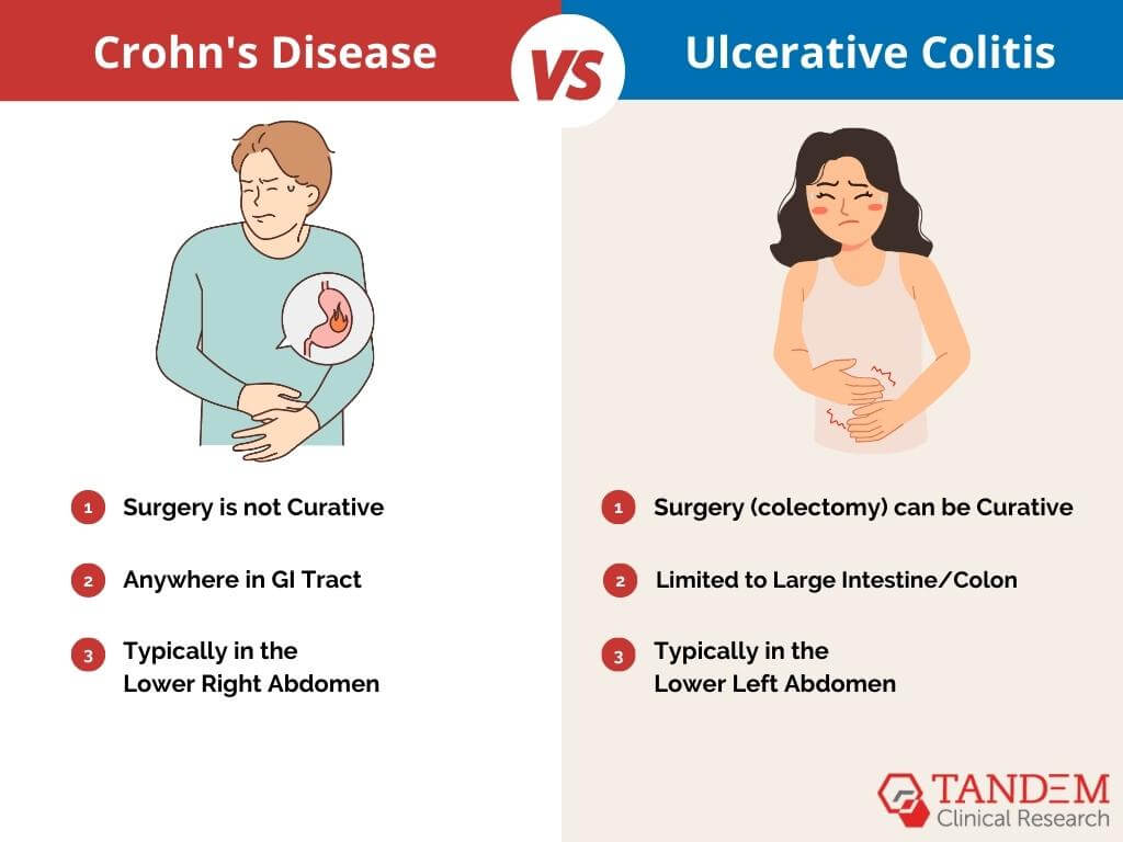 What is the Difference Between Crohn's Disease and Celiac Disease?